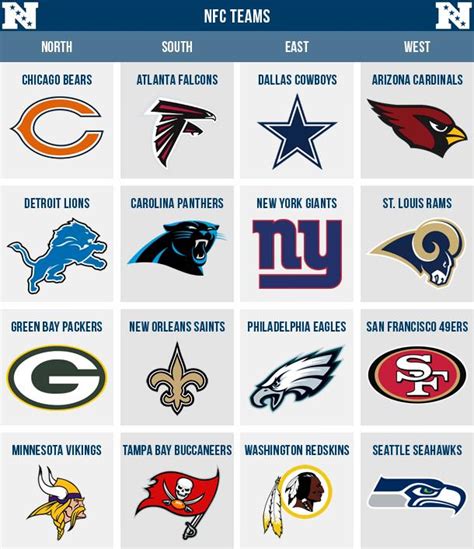 nfc stands for nfl|afc and nfc teams meaning.